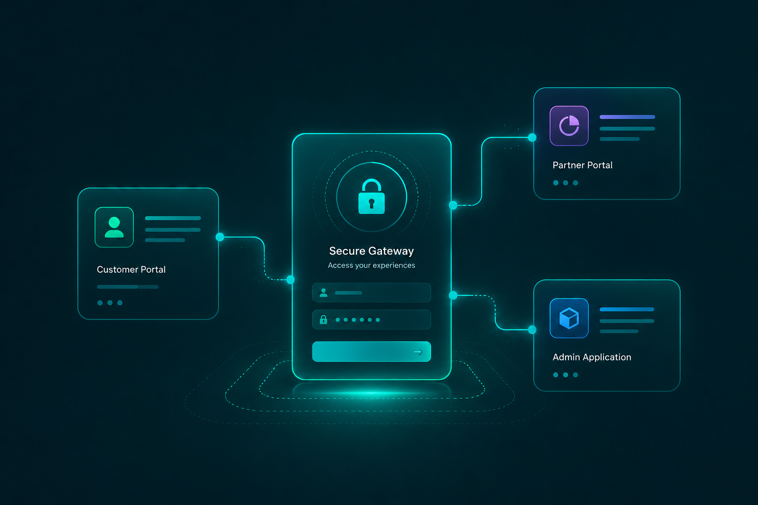 Customer Portals & Applications