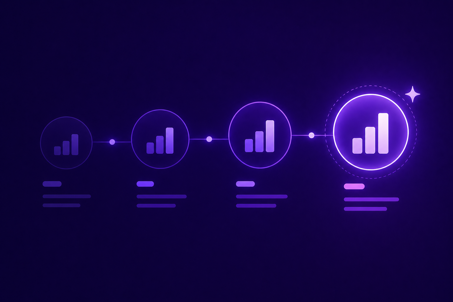 Performance & Optimisation